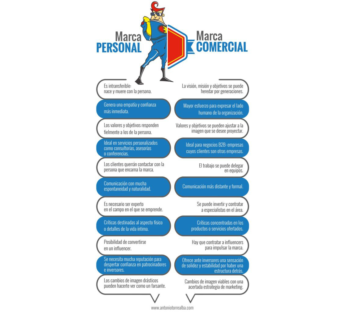 Infografía Mostrando Diferencias Entre Marca Personal y Comercial