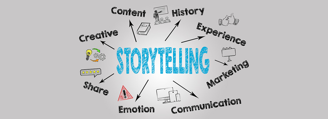 Infografía Sobre Claves para Crear Storytelling
