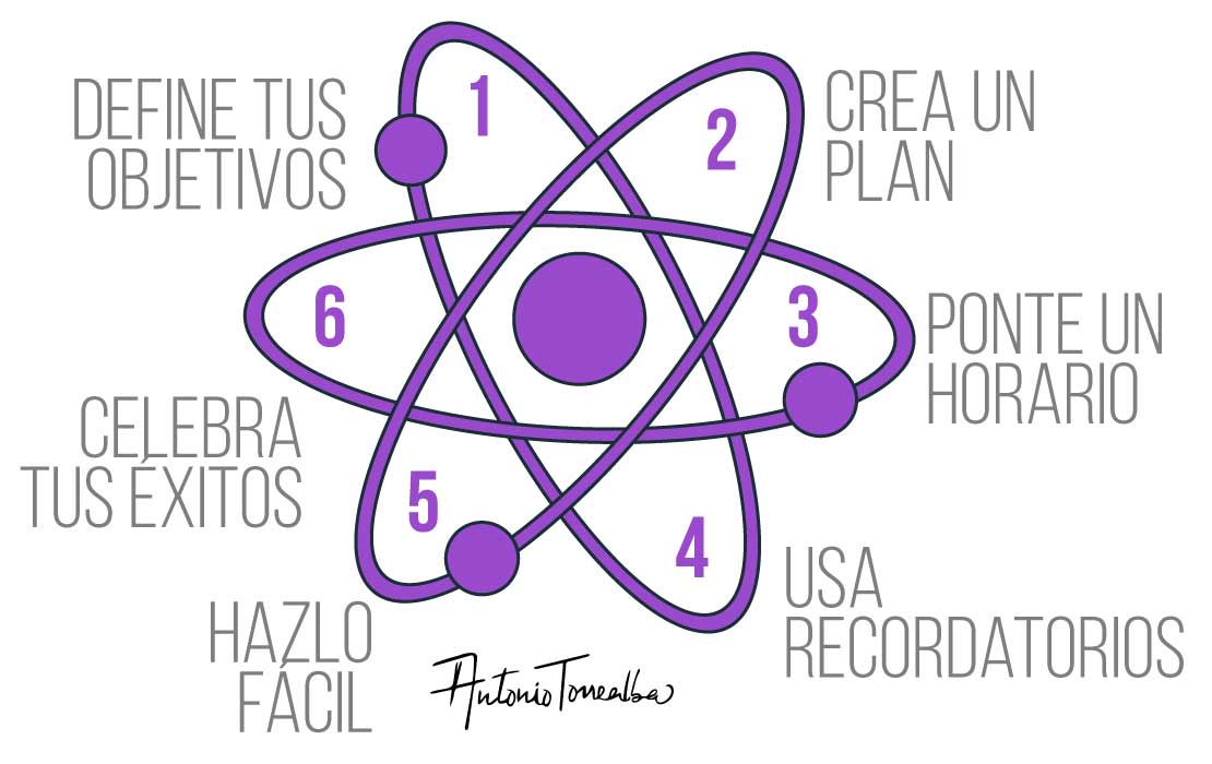 Como crear habitos atomicos6